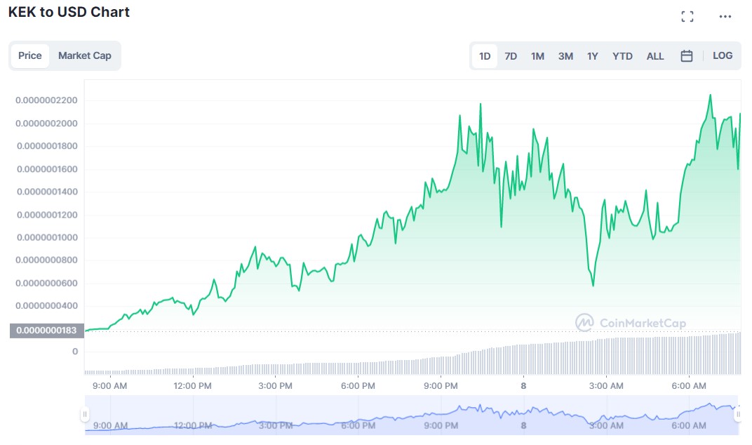 KEKE-USD Price Chart