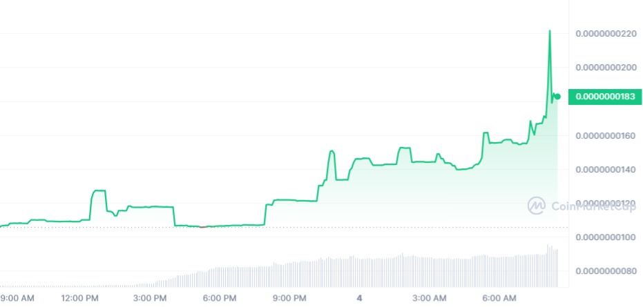 KEKE-USD Price Chart