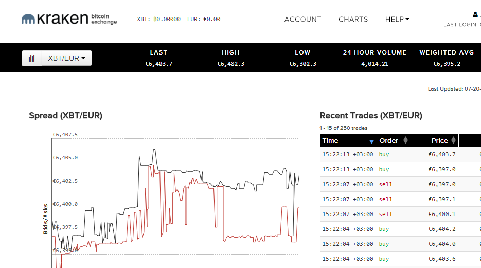 Kraken or bitstamp or coinbase where can you buy polkadot crypto