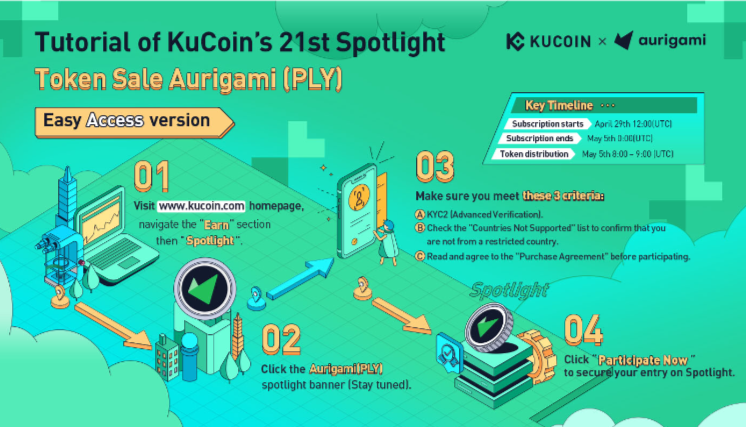 kucoin