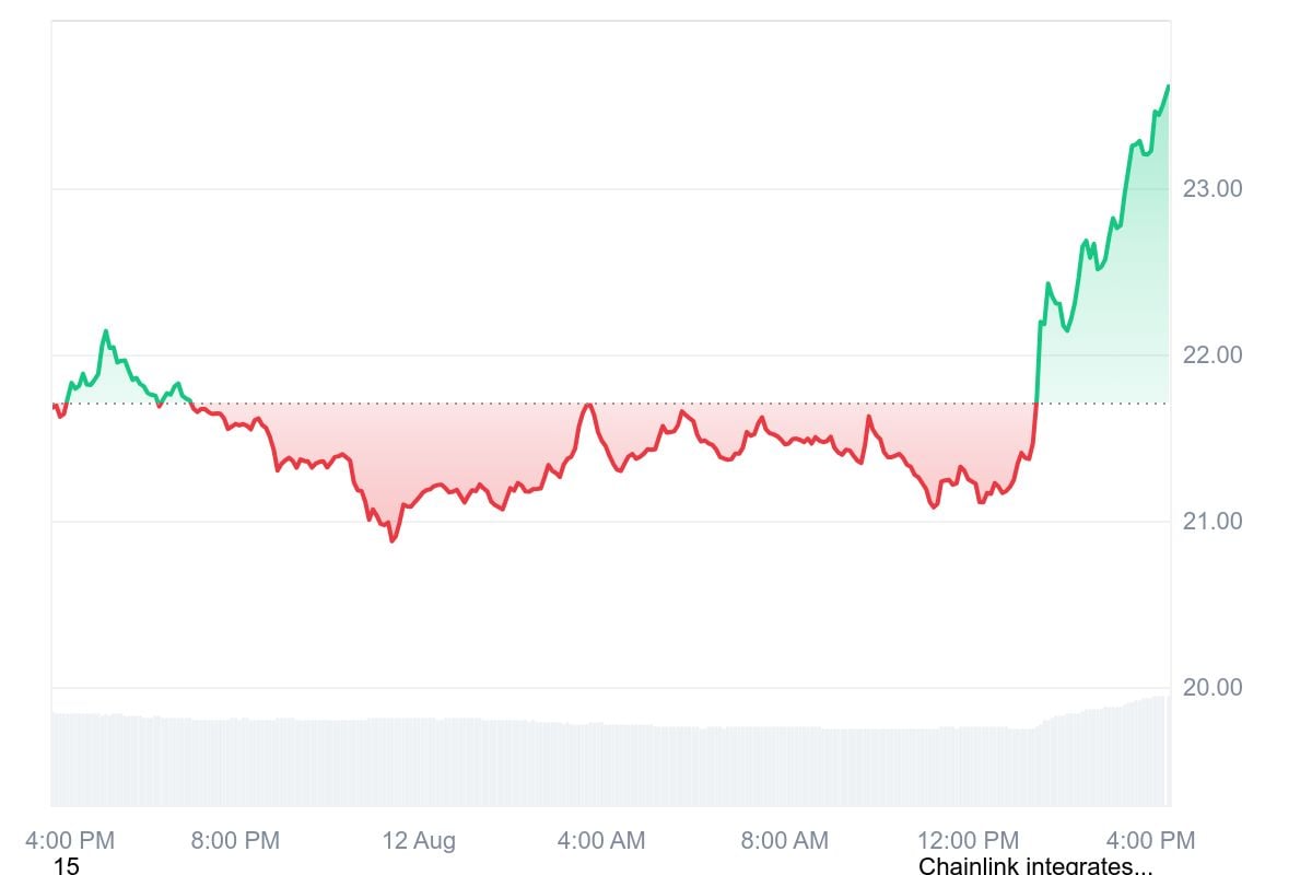 Chainlink