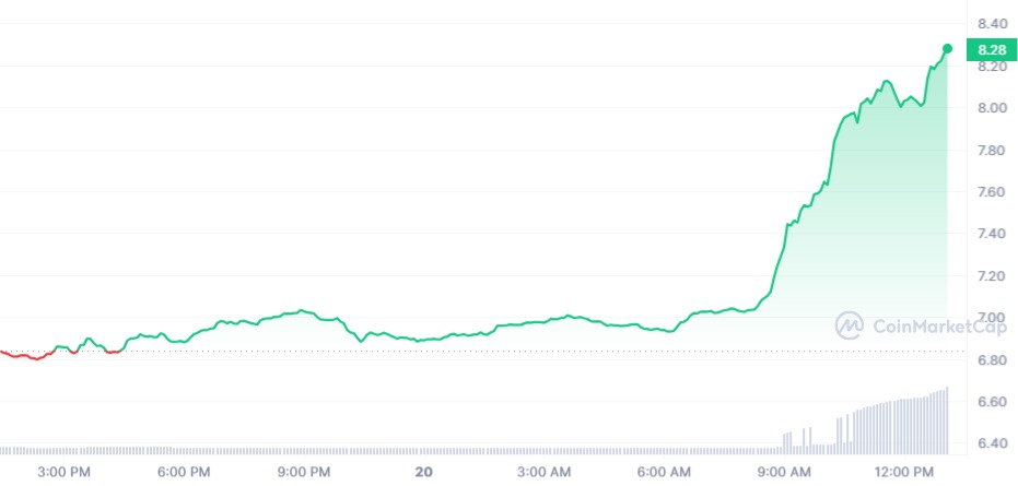 LINK CHART