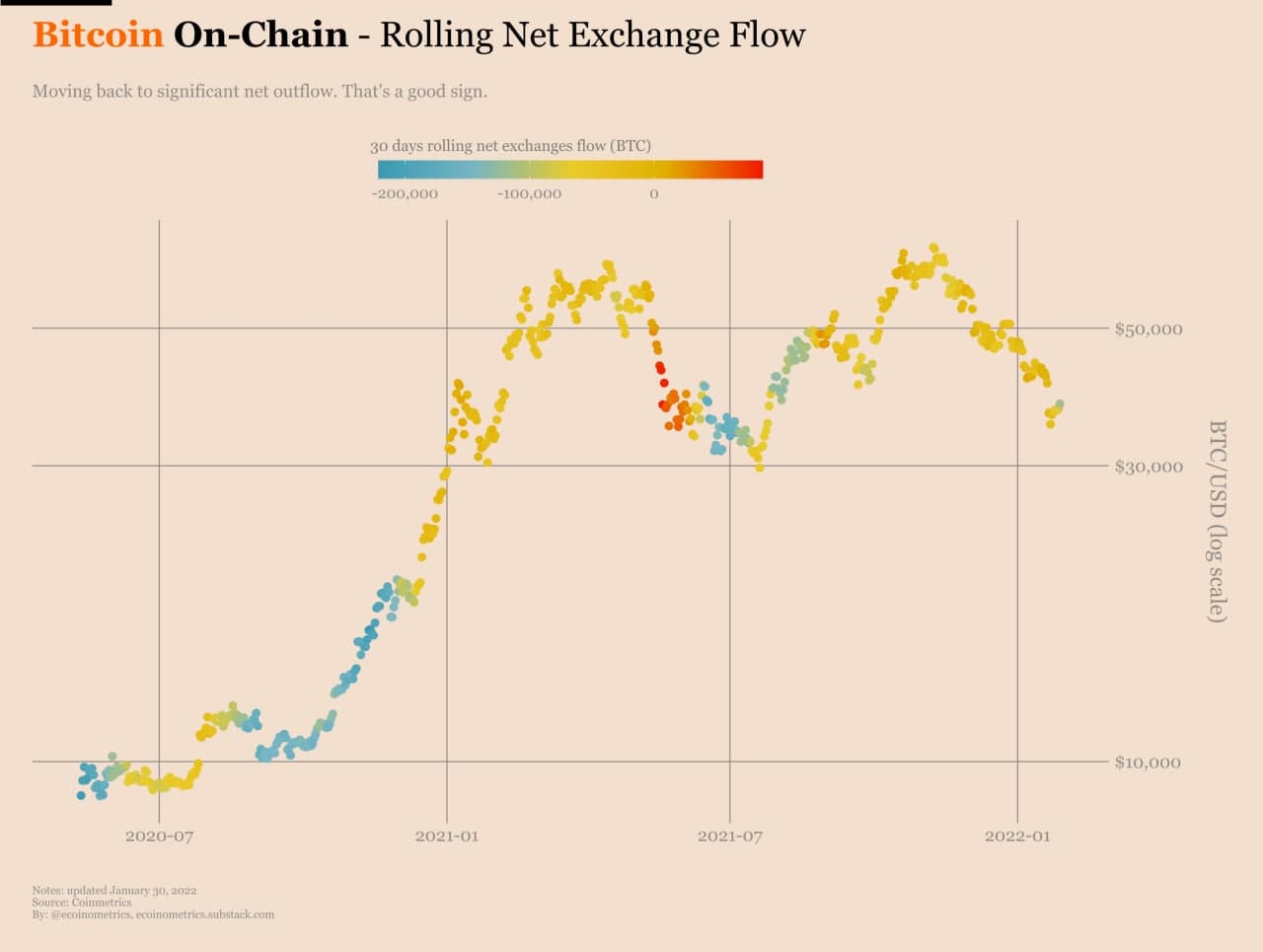 coinmetrics