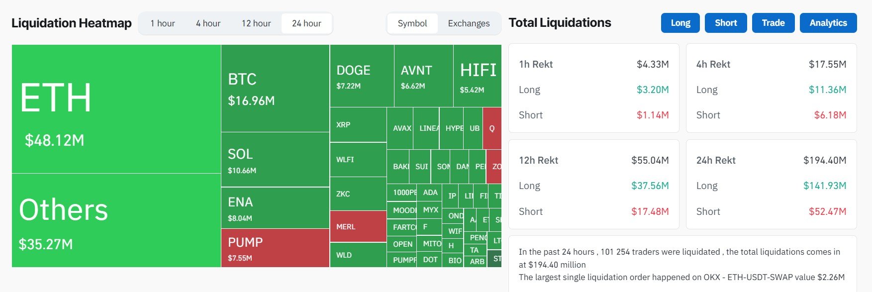 Massive liquidation imbalace strikes