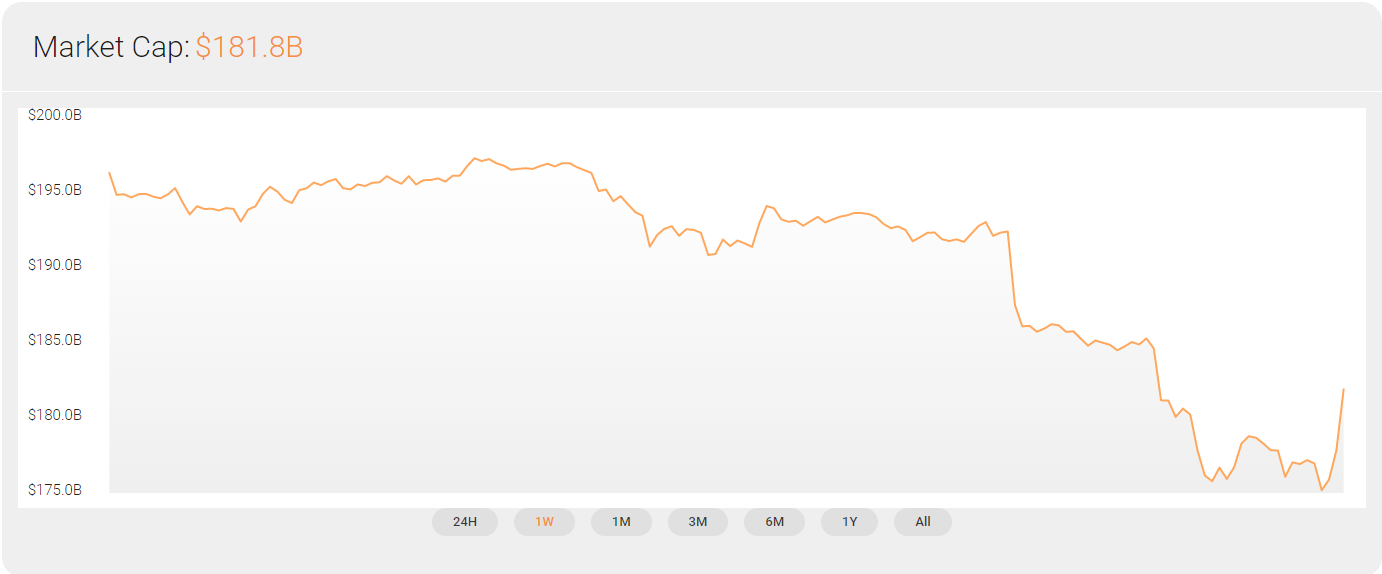 Market cap