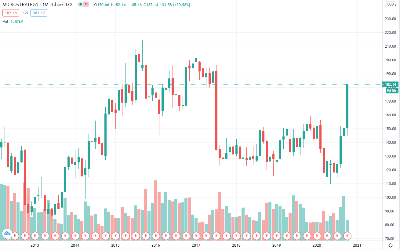 how many mstr shares for 1 bitcoin