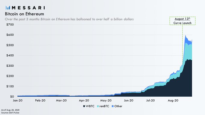 Ethereum Keeps Chipping Away at Bitcoin's Dominance as ETH ...