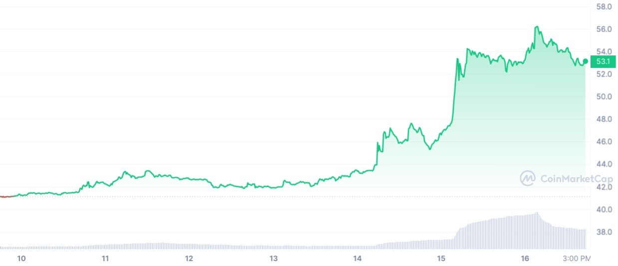 altcoin 