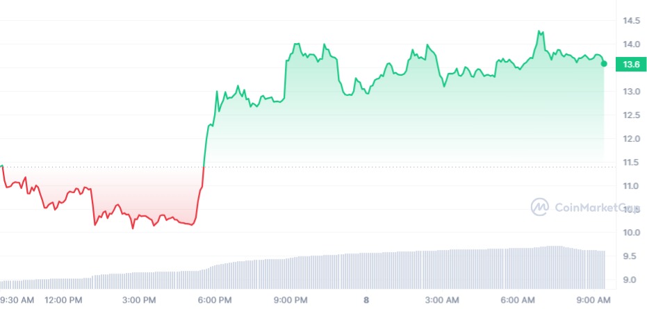 ORDI price today, ORDI to USD live price, marketcap and chart