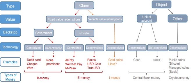 Stablecoins in the system of modern money transfer tools