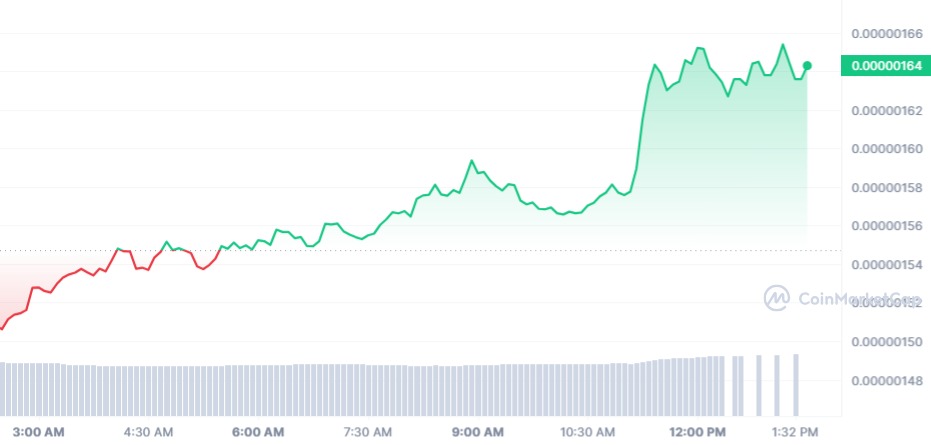 PEPE 1D Chart