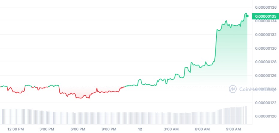 PEPE 1D Chart