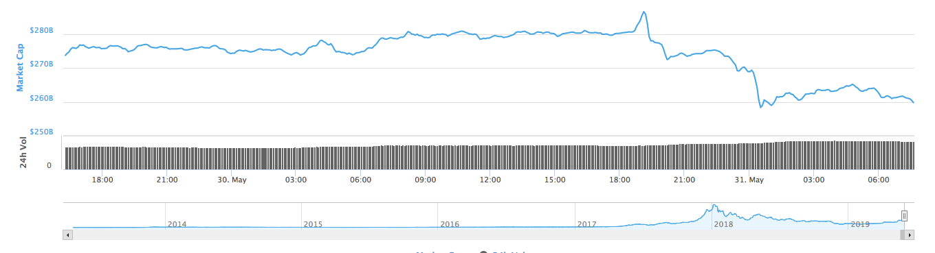 Total market capitalization