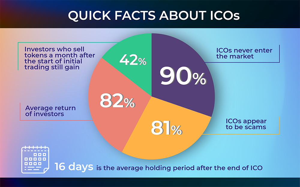 Quick facts about ICOs