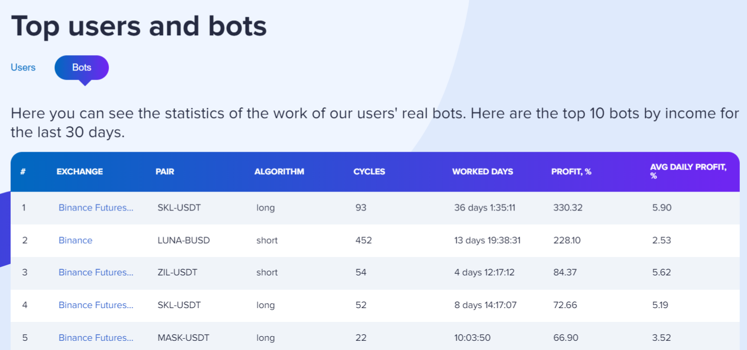 revenue bot