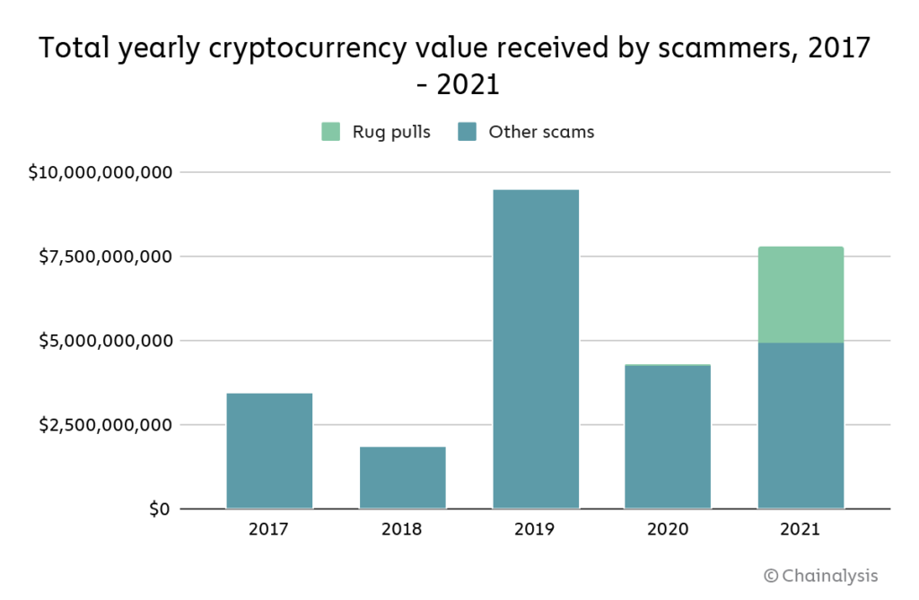 list of crypto rug pulls