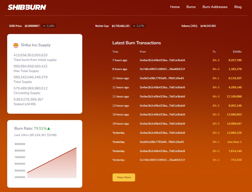 Shiba Inu Burn Chart