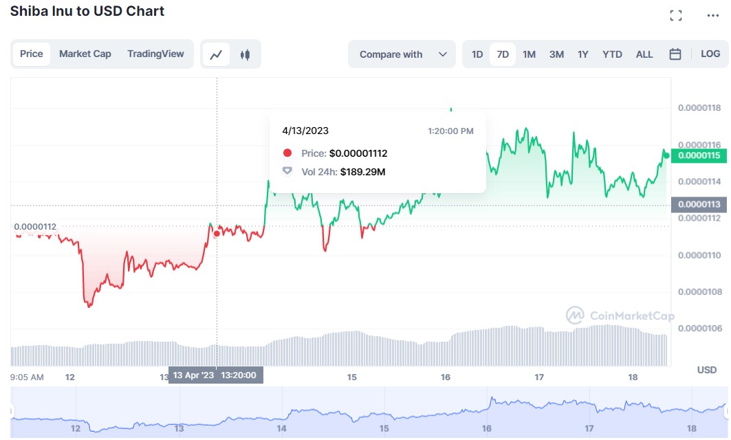 SHIB CHART