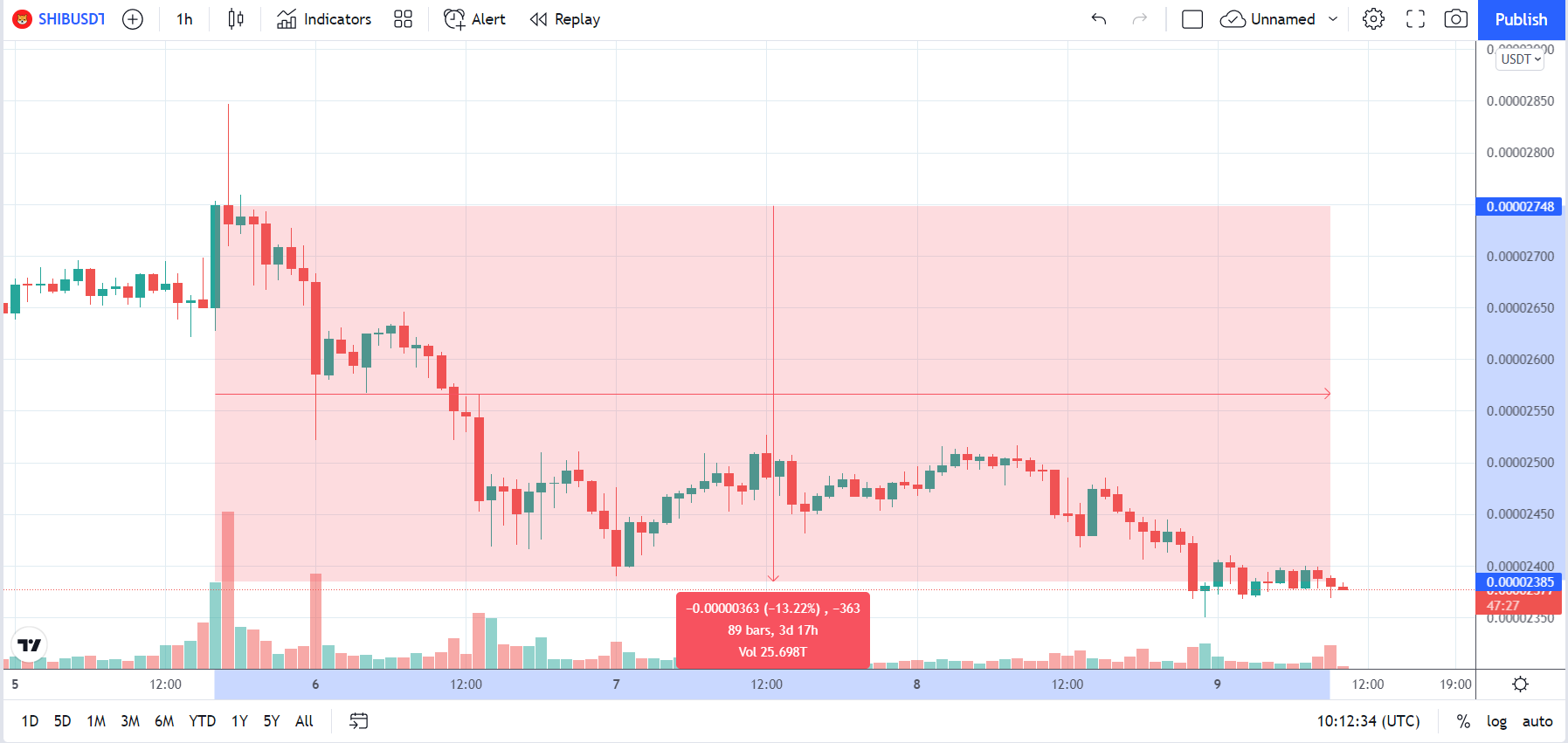 SHIB13_22%loss