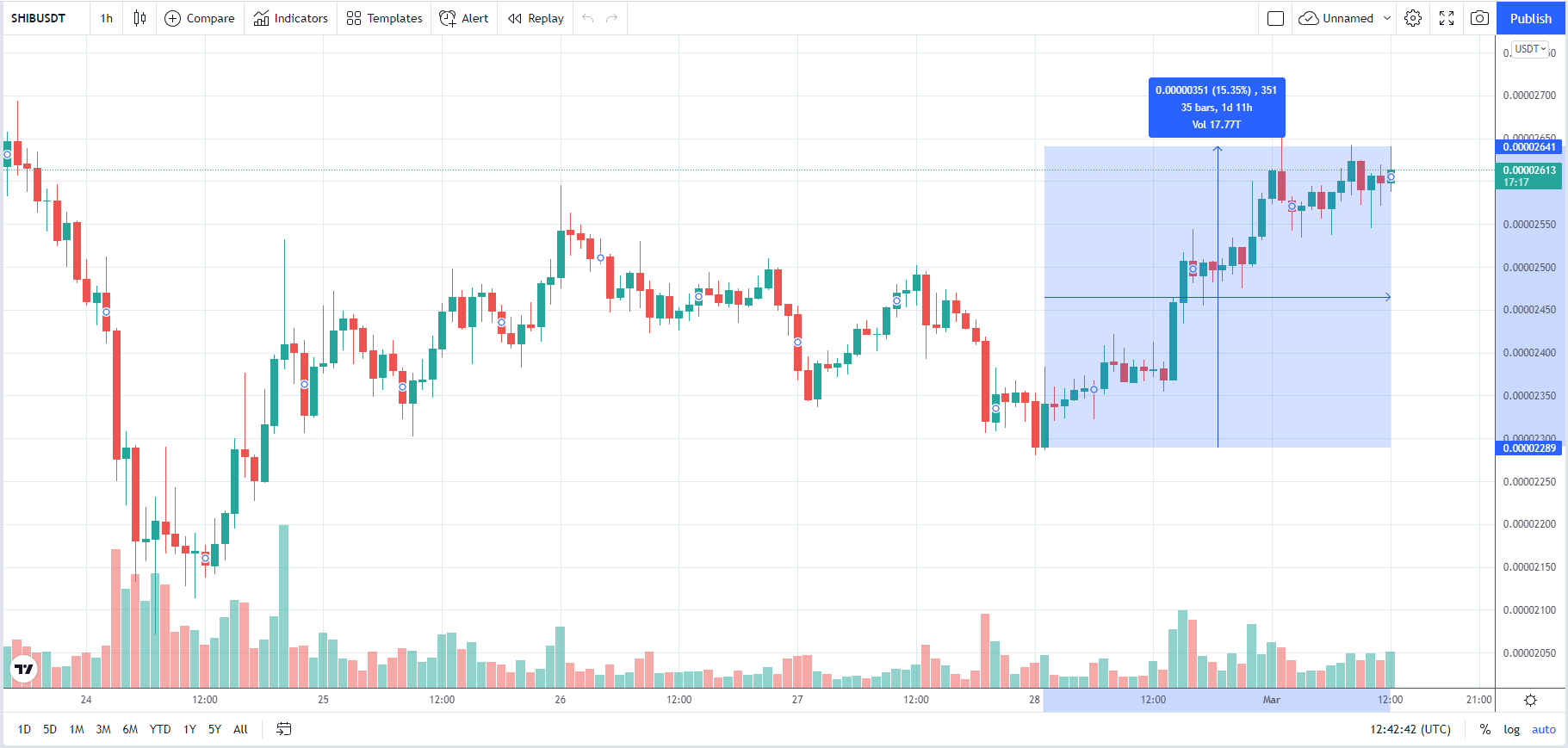 SHIBpriceaction_90_09_11234faq