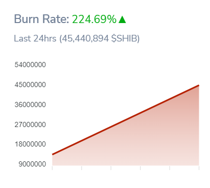 SHIBburnratwefrgetrwpriegtouei4r00SHIB