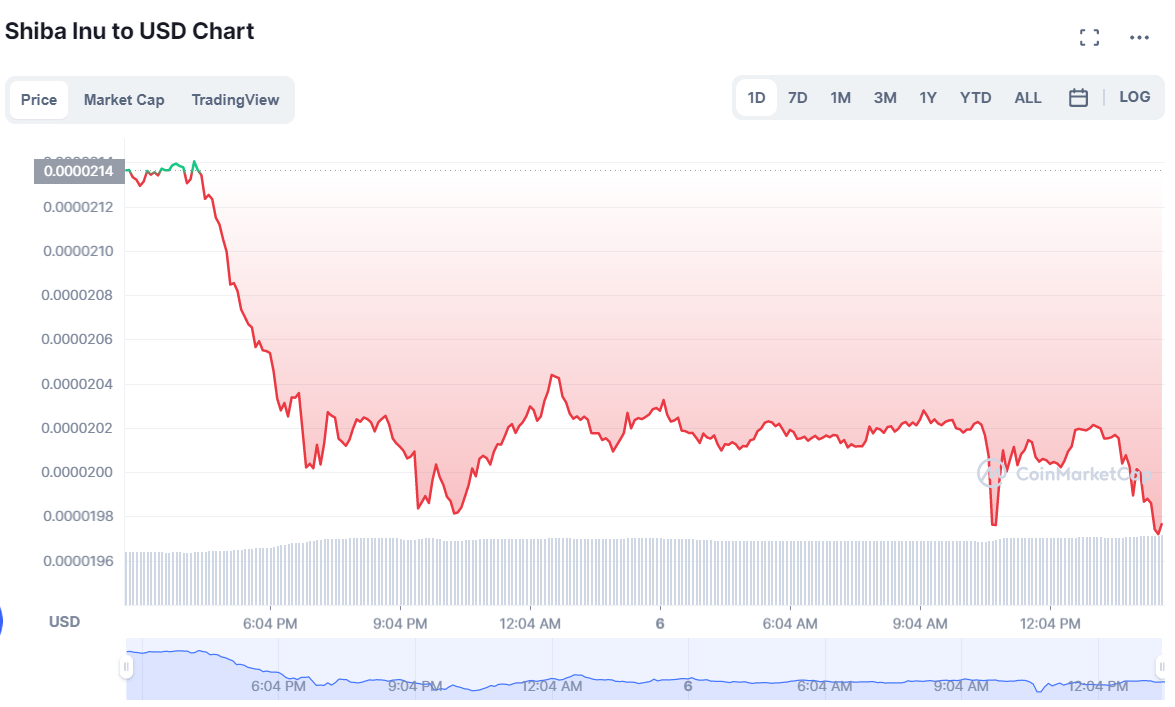 SHIBgoesdown7%_00ef