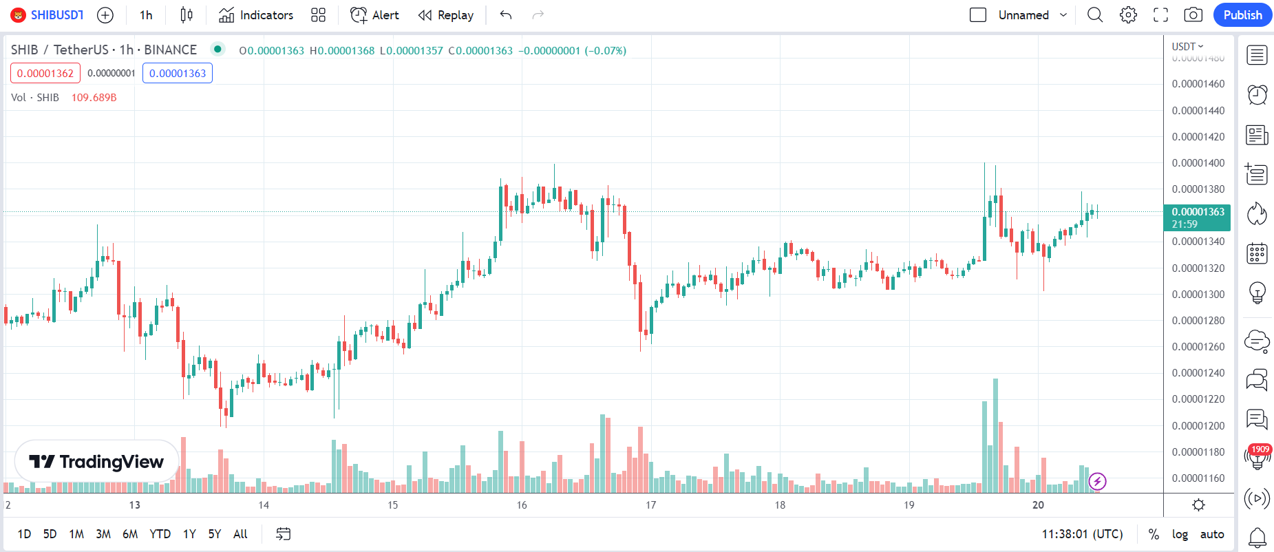 SHIBmomentum00qefwrget39r2orui3e