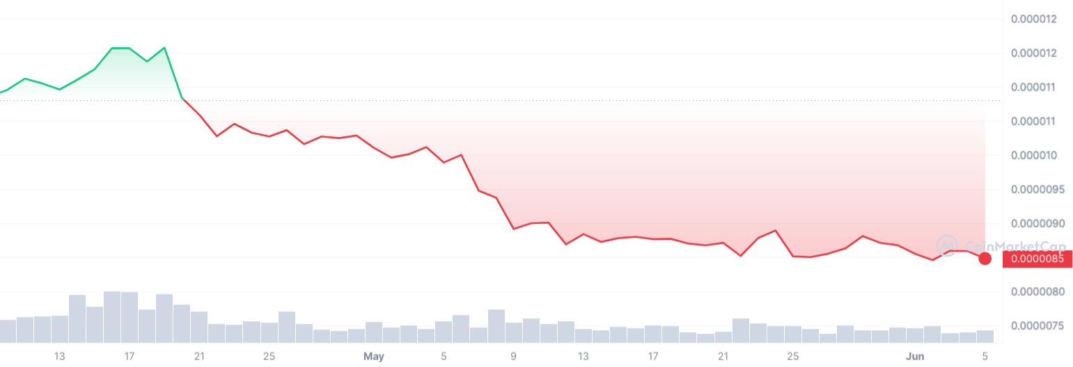 SHIB 1Y graph coinmarketcap 1 Hundreds of billions of SHIBs set week for Shiba Inu as bullish