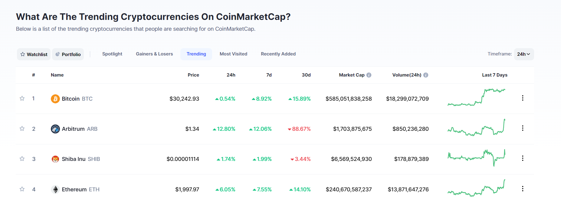 SHIB_ETH_trendingcrypto00q4rgt4234tuir23j4gkr44rt