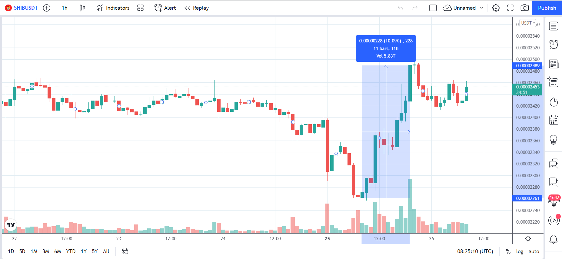 SHIB_binance_usdt_009hjuni90