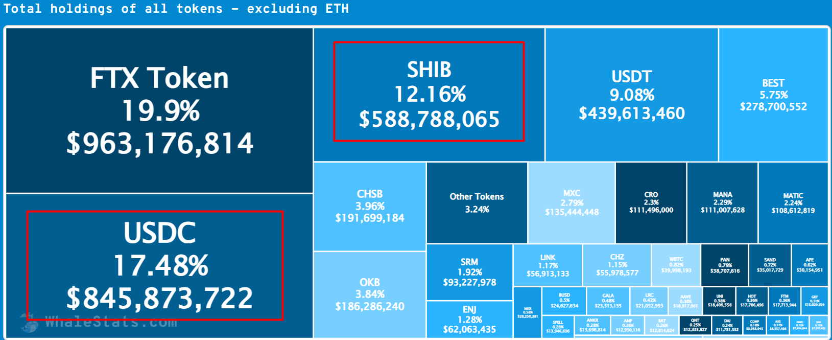 USDT_SHIBwhales_0089hjnj