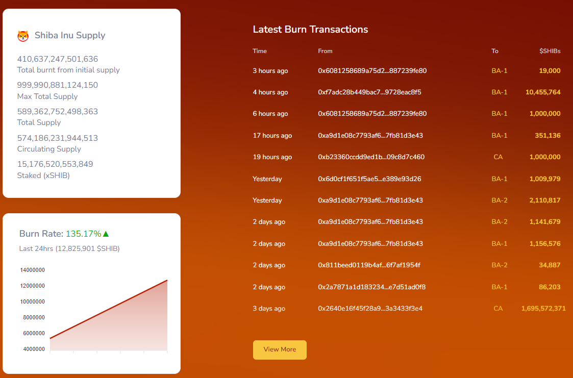 SHIBburnRate135%up_00