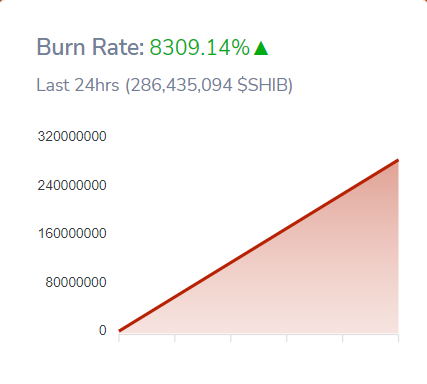 SHibburnrate_00789hjknm