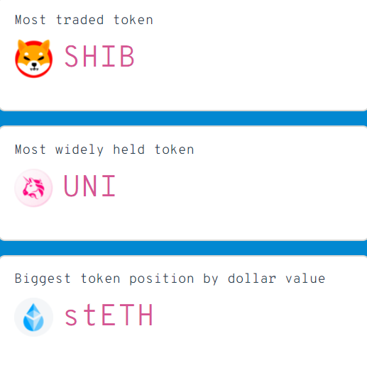 SHIB_whales_most traded_00efwgrer55t4