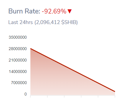 SHIBburn_ratedown098u3re_g908uifb