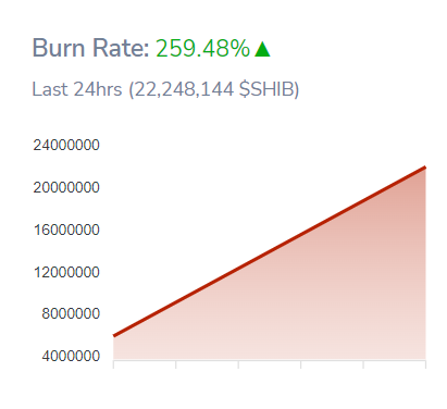 SHIBburnspeed_098uq3h4retgrbw4