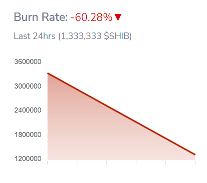 SHIBburn_rate00678786ytredvbghreSHIBa