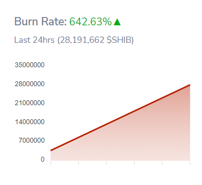 SHIBburnRate_642%up00qwert9o3ui4reSHIB