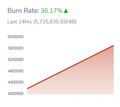 SHIBburn_Rate00qwrergpiou4i3r_InuSHIB00q3rwg
