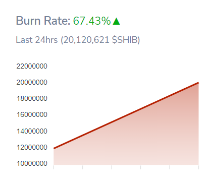 SHIBburnratehigh_00efrgeboi4uihr54