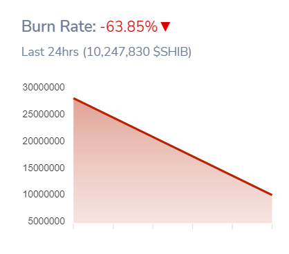 SHIBburnRate_00qwrgetrrget28