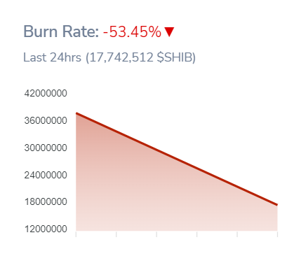 SHIBburnRate_00shibainuq32rfrg98