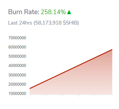 SHUBburnrate_098uhjre0989uih43rejtg90u43r09