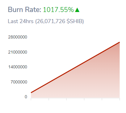 Shiburnrate_09qureuh43567