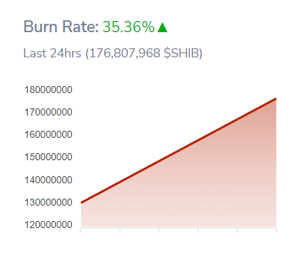 SHIBburn_rate0023wiofn4w043_893
