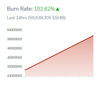 SHIBburn_rate_00qweregr4iu