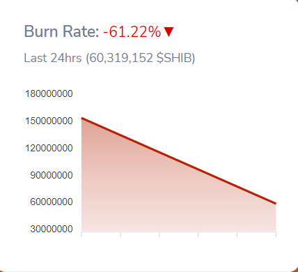 SHIBburn_rate00wefdsonk