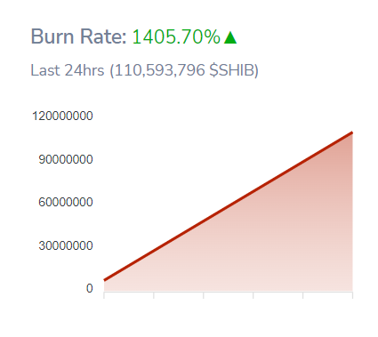 SHIBburnratespikes00_0iwfsdvsd