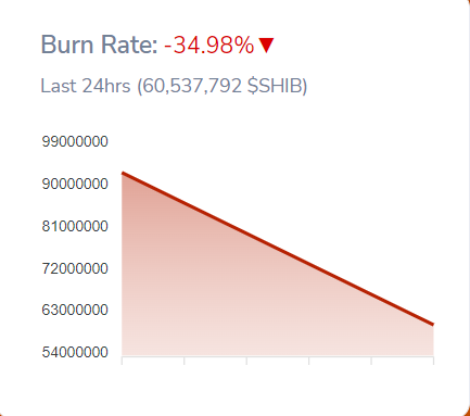 SHIBburned_redeclinesosjfeuirnfpwn3r9wu4r