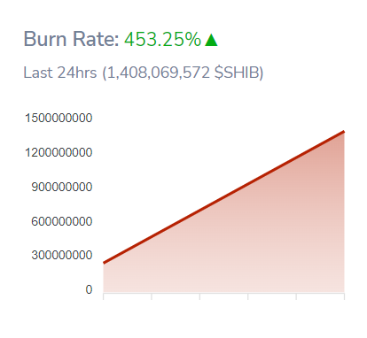 shibburnrate_00uionm,i890_789re